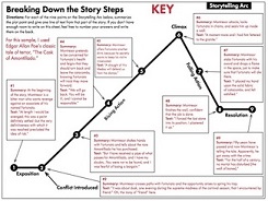 Breaking Down Story Steps handout