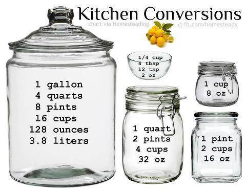 English measure conversions
 - kitchen